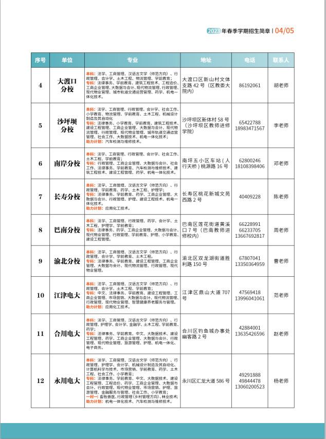 重慶開放大學（渝中分校）2023年春季學期招生簡章