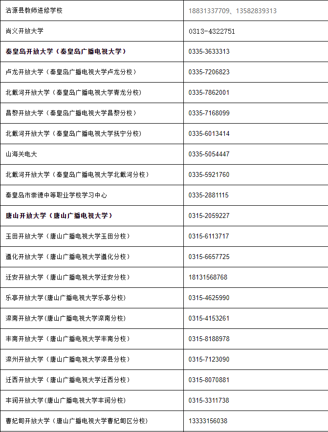 河北開放大學（鹿泉分校）2022年秋季學期開放教育招生簡章