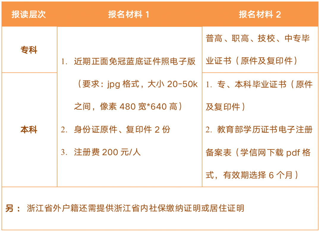 杭州開放大學2023年春季本、專科學歷教育招生簡章