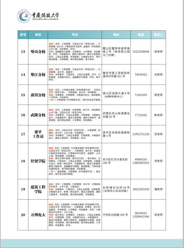 重慶開放大學（渝中分校）2023年春季學期招生簡章