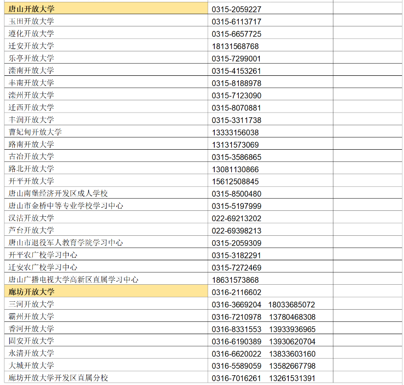 ?河北開放大學（鹿泉分校）2023年春季學期開放教育招生簡章