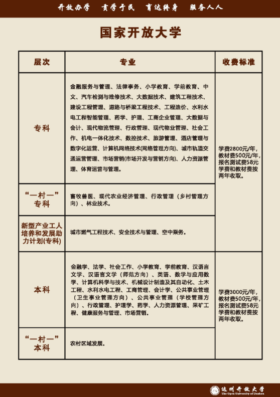 達州大竹開放大學招生簡章（2022秋）