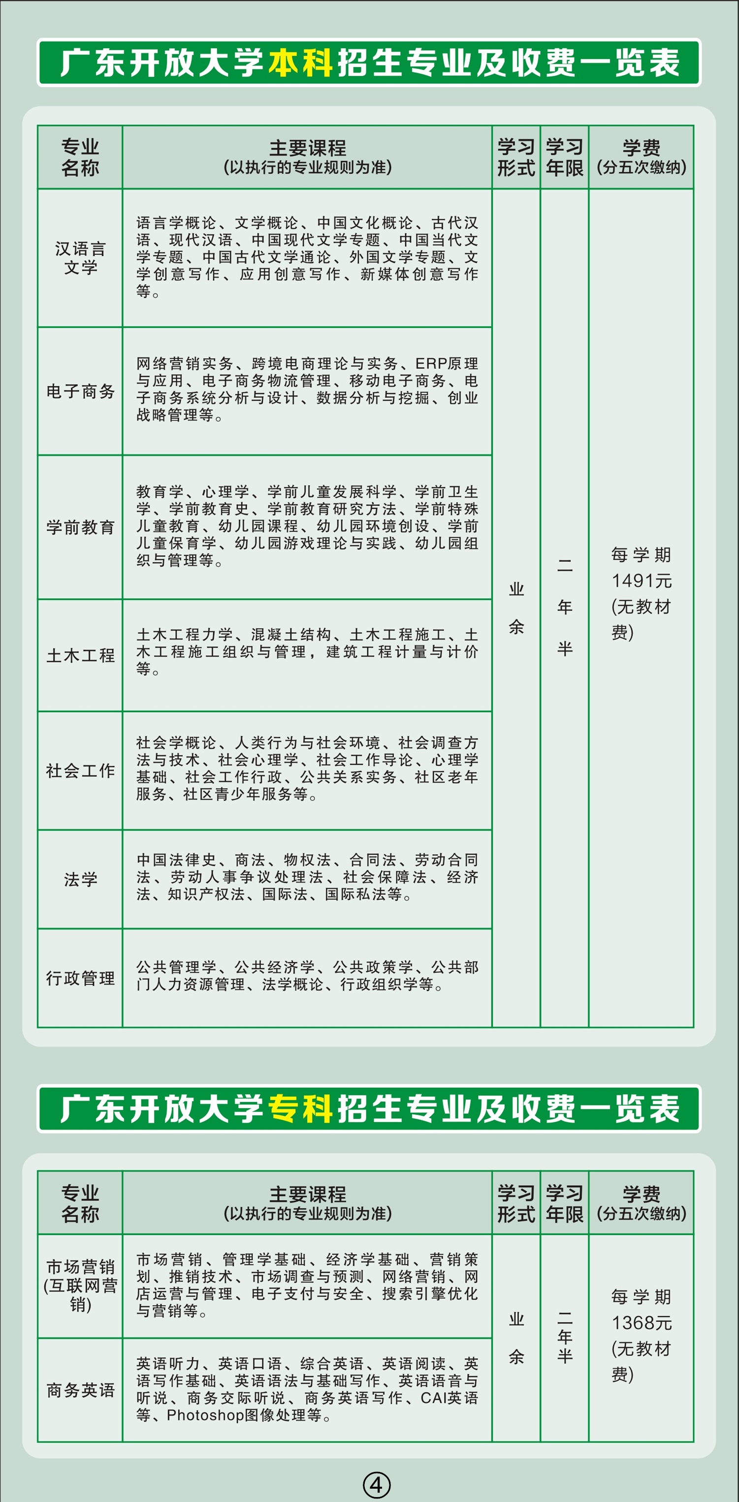 2022年秋季汕尾陸豐開放大學【專科本科】招生簡章