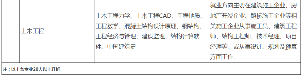 嘉興開放大學（桐鄉分校）2022年春季開放教育招生簡章