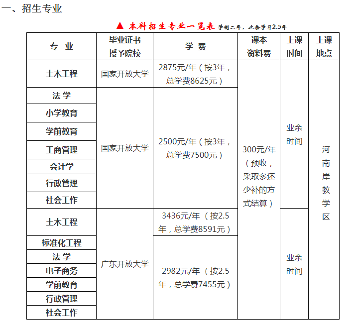 惠州惠東開放大學2022年秋季本、專科招生簡章