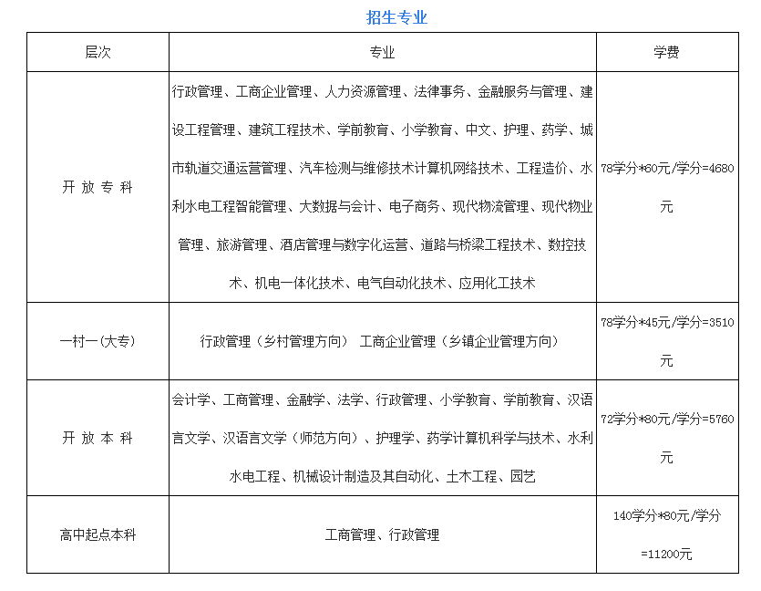 陳倉開放大學的學費多少錢？