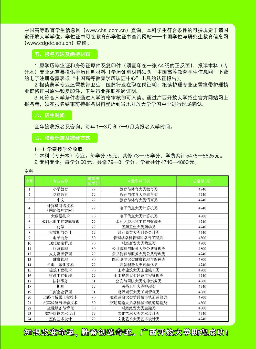 廣西陽朔開放大學2023年秋季招生簡章