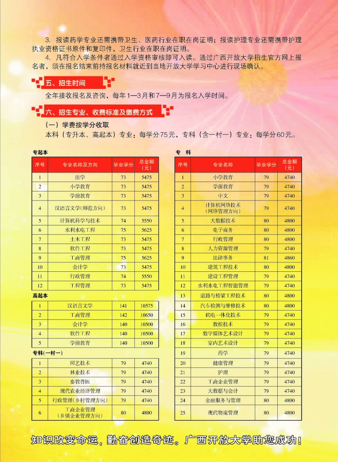 廣西陽朔開放大學2023年春季招生簡章