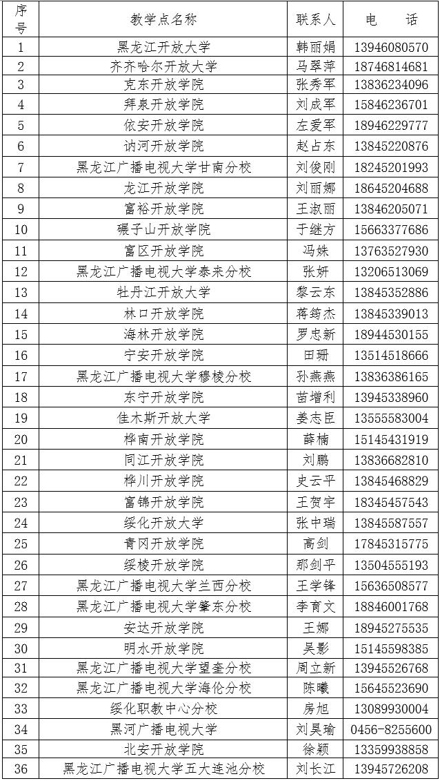 黑龍江開放大學2023年秋季招生簡章