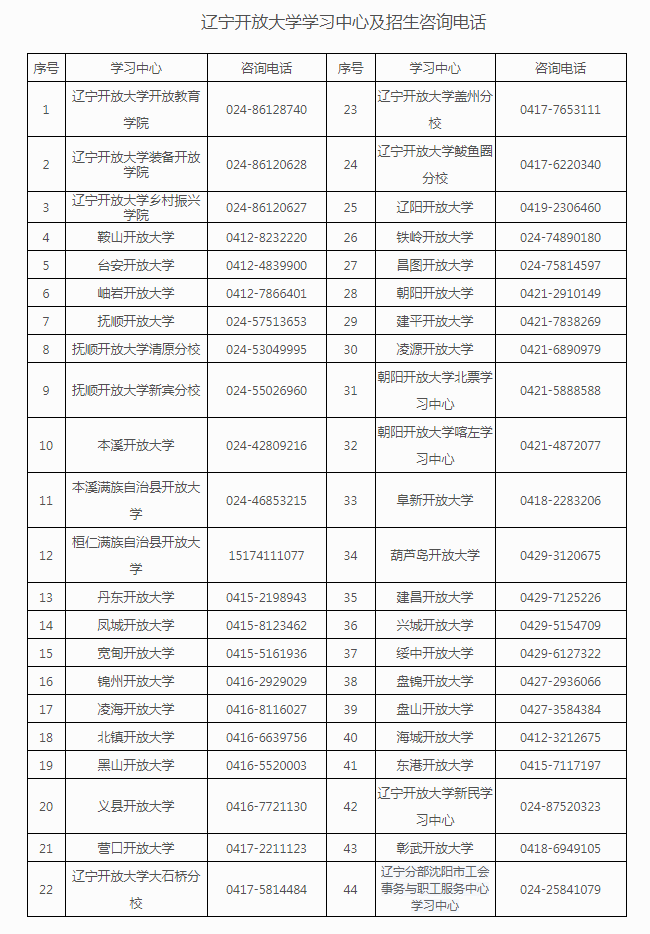 遼寧海州開放大學2023年秋季開放教育招生簡章 遼寧海州開放大學2023年秋季開放教育招生簡章