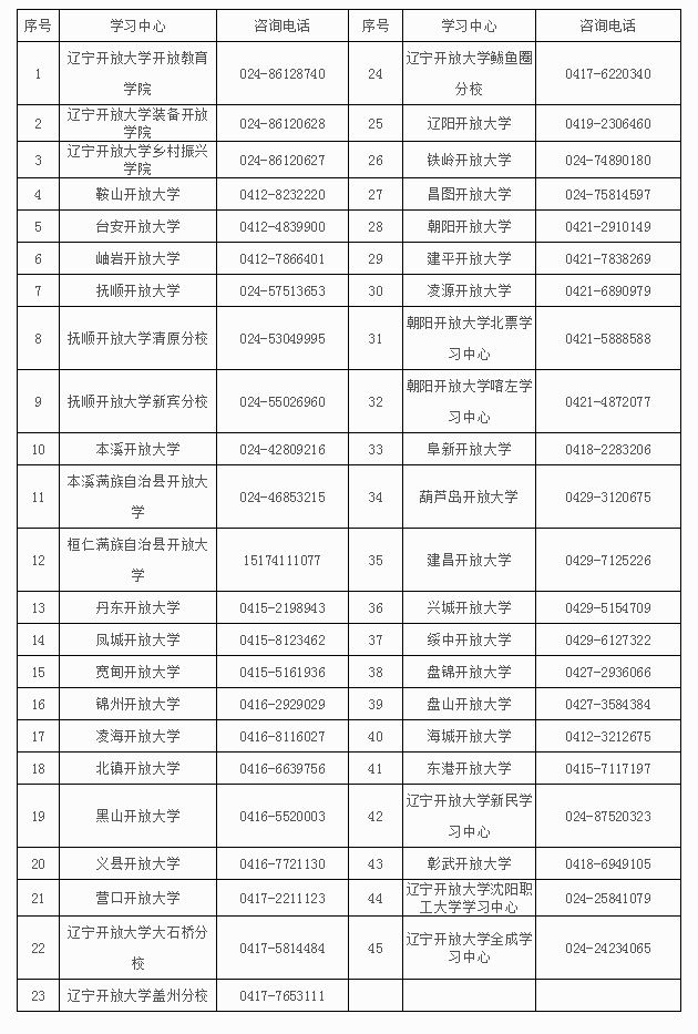 遼寧海州開放大學2023年春季開放教育招生簡章 遼寧海州開放大學2023年春季開放教育招生簡章