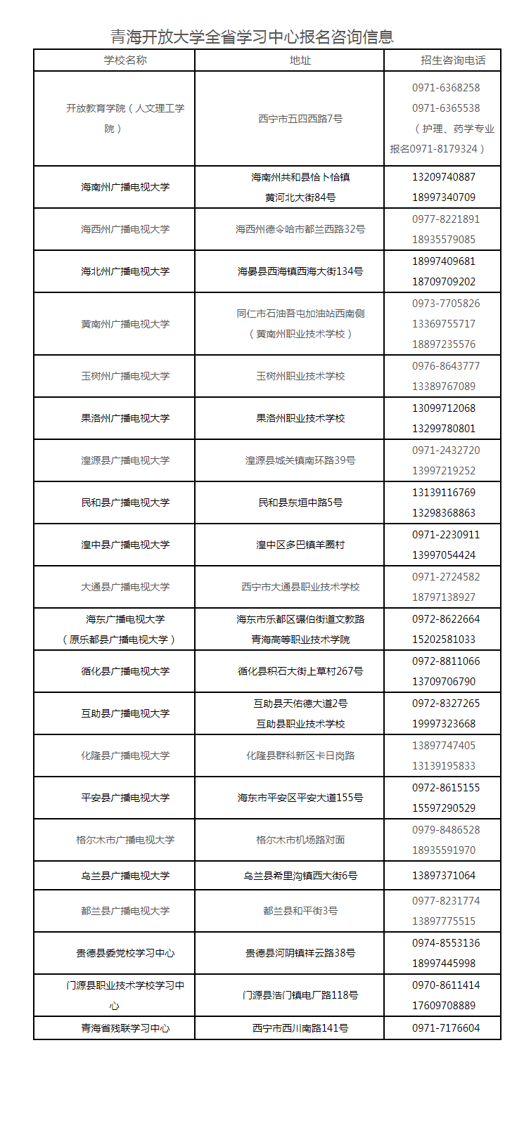 青海開放大學2023年秋季開放教育招生簡章