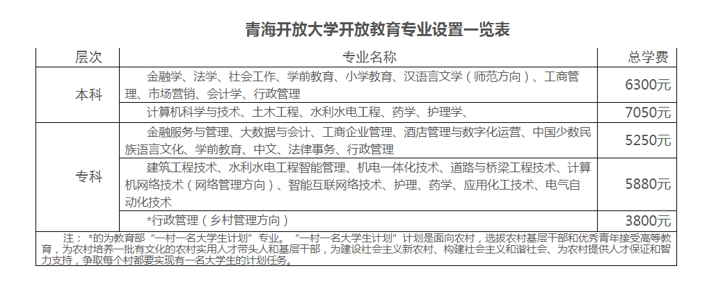青海開放大學2023年秋季開放教育招生簡章