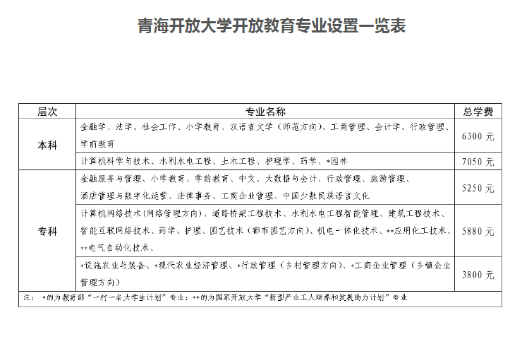 青海海南開放大學2023年春季開放教育招生簡章