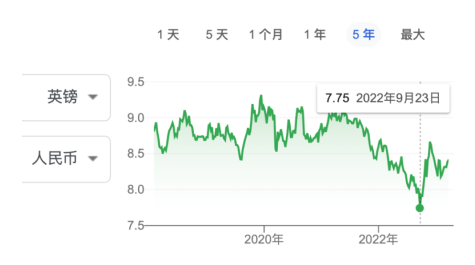 2023年英國留學史上最貴？英國名校中國留學生年均30萬開銷有點緊！