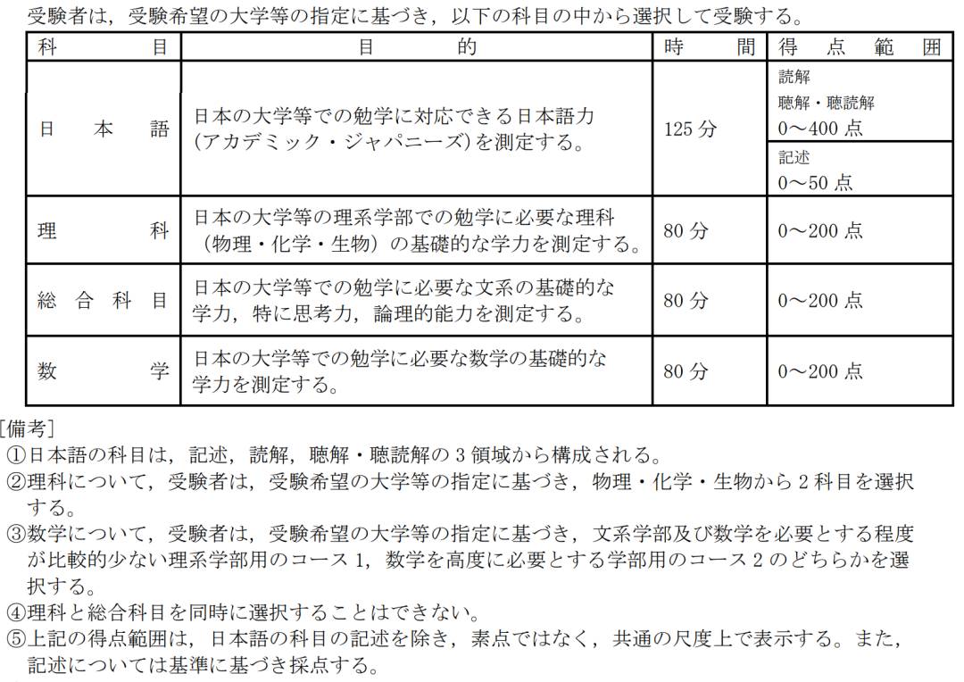 日本留學生數學考試時間 日本留學考試數學難度