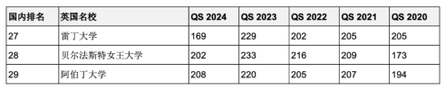 5年連續進入QS全球前200世界名校！英澳加留學首選哪些？