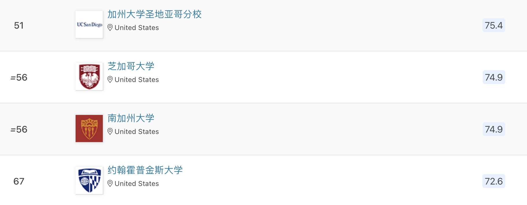 諾貝爾獎花落AI，計算機相關專業留學哪家強