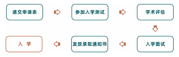 2024年優藤國際教育招生簡章