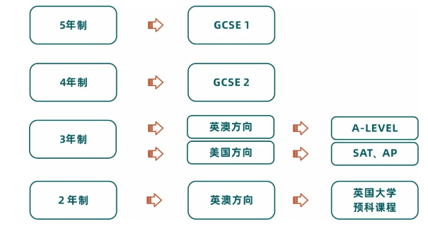 2024年優藤國際教育招生簡章