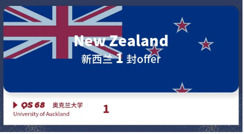 科橋升學2024屆畢業生錄取匯總