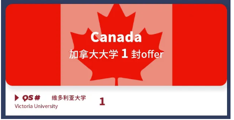 科橋升學2024屆畢業生錄取匯總
