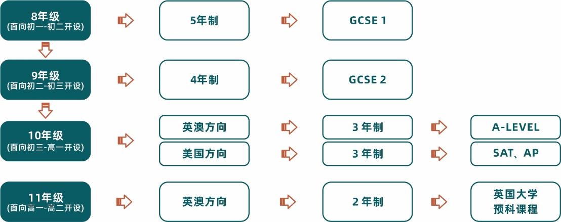 山西優藤國際學校如何