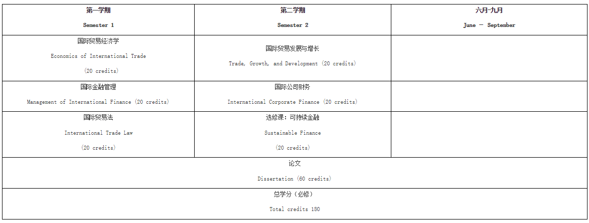 2024級浙江工業大學與英國利茲貝克特大學合作舉辦國際貿易與金融碩士學位教育項目招生簡章