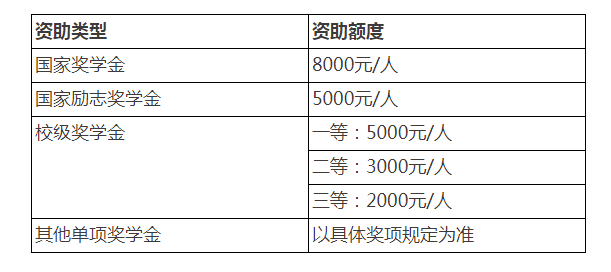 中外合作辦學項目—植物科學與技術專業2023年招生說明