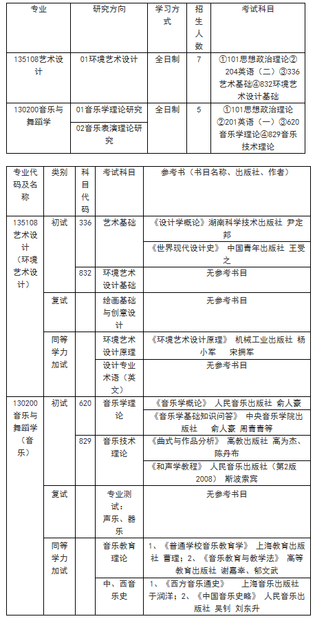 河北大學—中央蘭開夏傳媒與創意學院 2022年碩士研究生招生簡章
