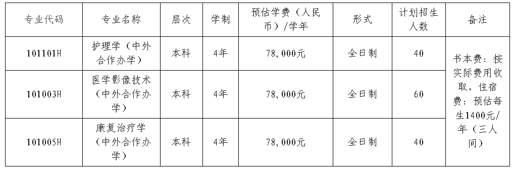 海南醫學院西英格蘭學院2023年秋季入學本科生招生簡章