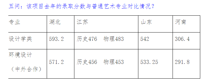2023年環境設計本科專業（中意合作辦學項目）招生問答