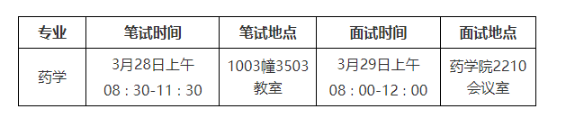 蘇州大學國際創新藥學院2024年碩士研究生復試錄取工作細則