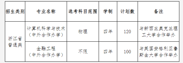 中國計量大學2022年中外合作辦學項目招生簡章