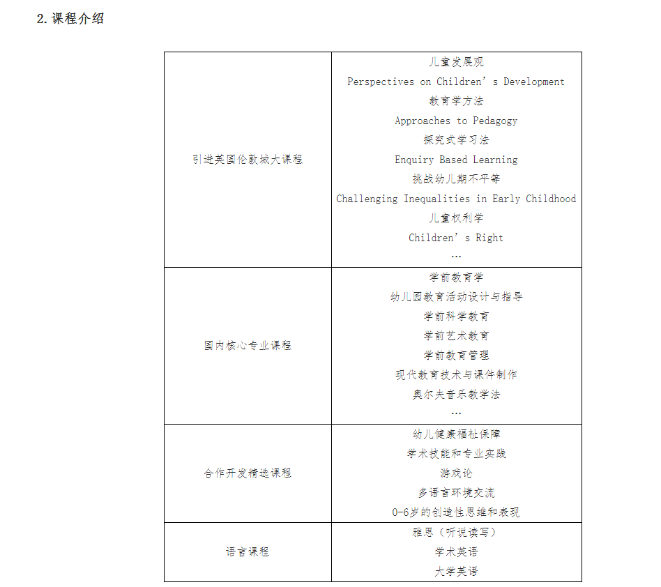 咸陽師范學院與英國倫敦城市大學學前教育專業合作辦學項目2023年招生簡章