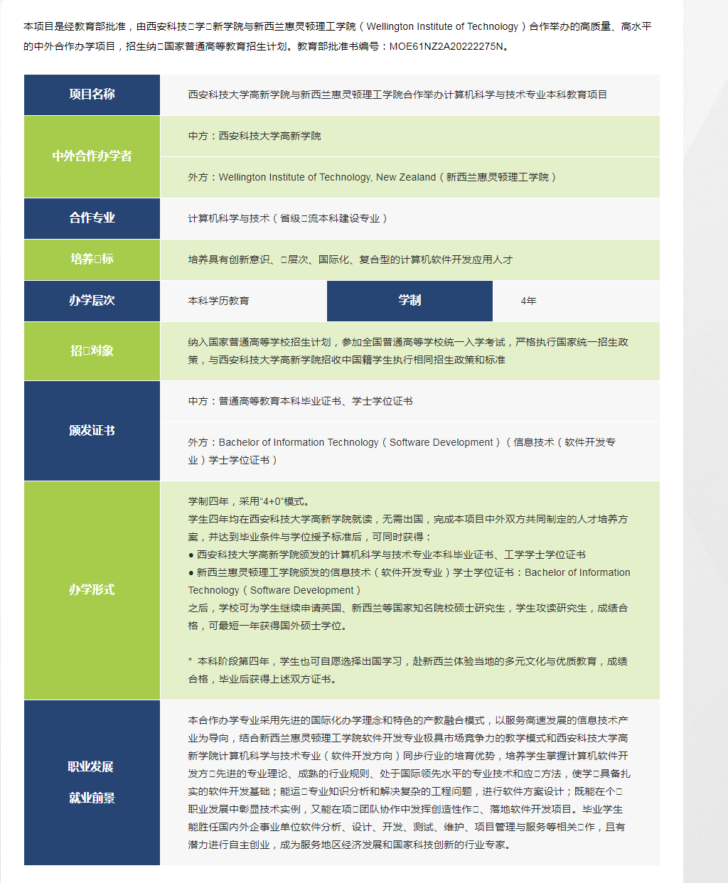 招生簡章|4+0計算機科學與技術專業中外合作辦學項目-新西蘭惠靈頓理工學院