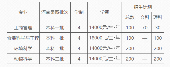 河南農業大學國際教育學院2022年招生簡章