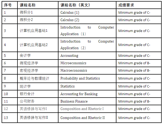 天津財經大學金融學（中外合作辦學）（培養方向：能源金融）專業2024年招生簡章