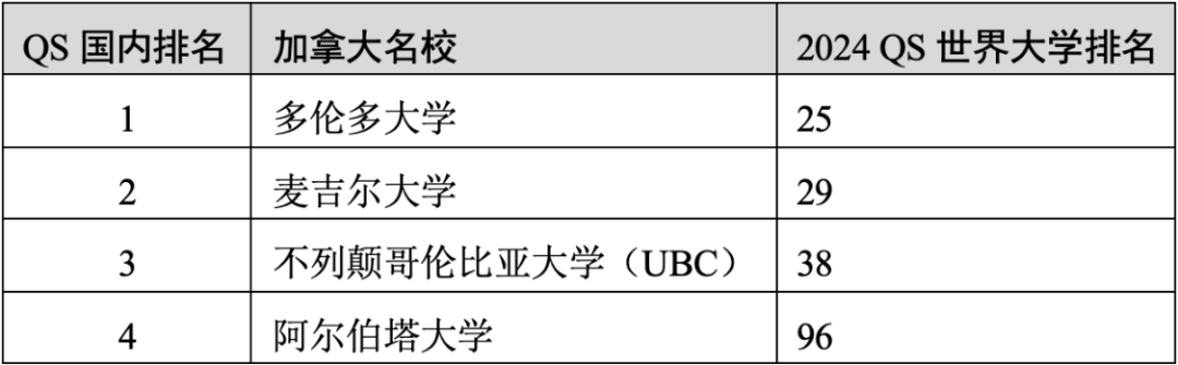 重磅官宣2025年度QS世界大學排名！高考志愿哪些雙一流名校進入全球百強？