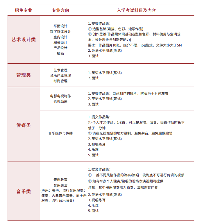 南藝專業.png