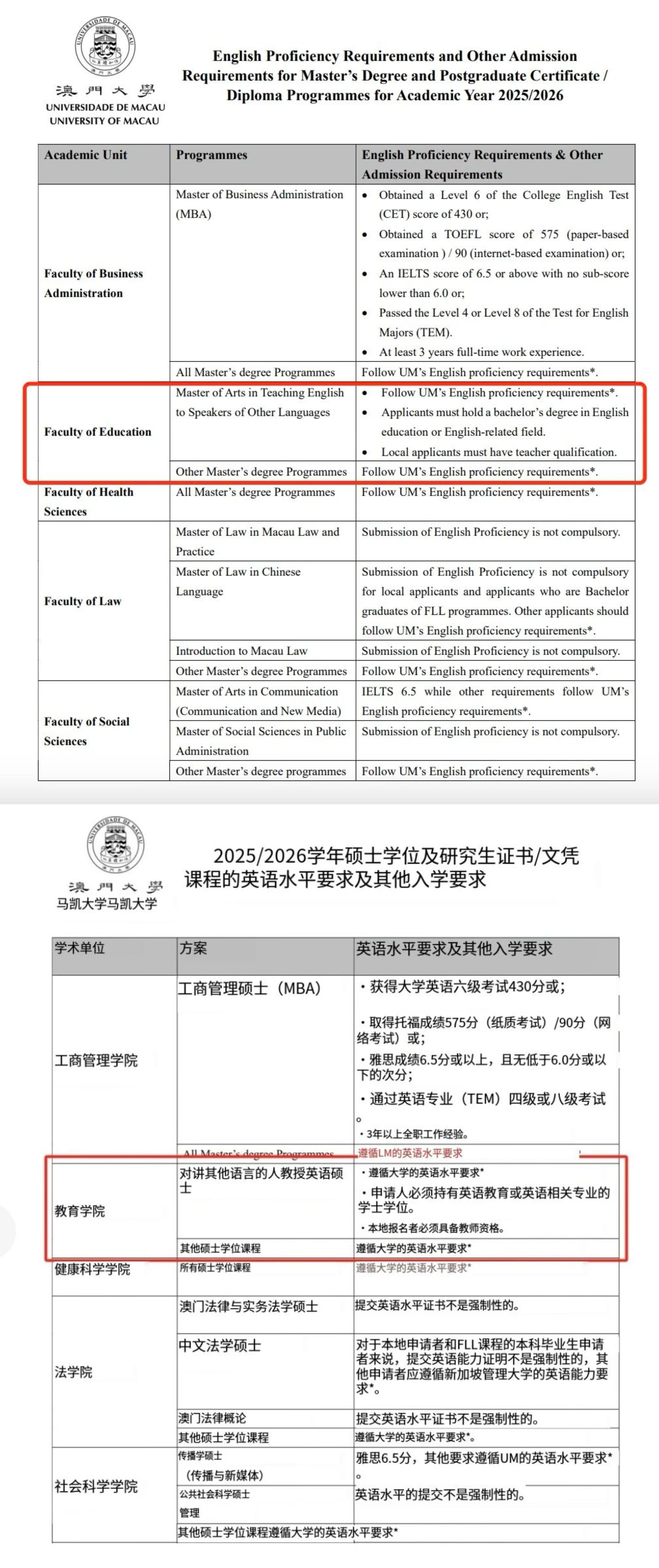 澳門大學25Fall碩士語言細項要求查詢攻略