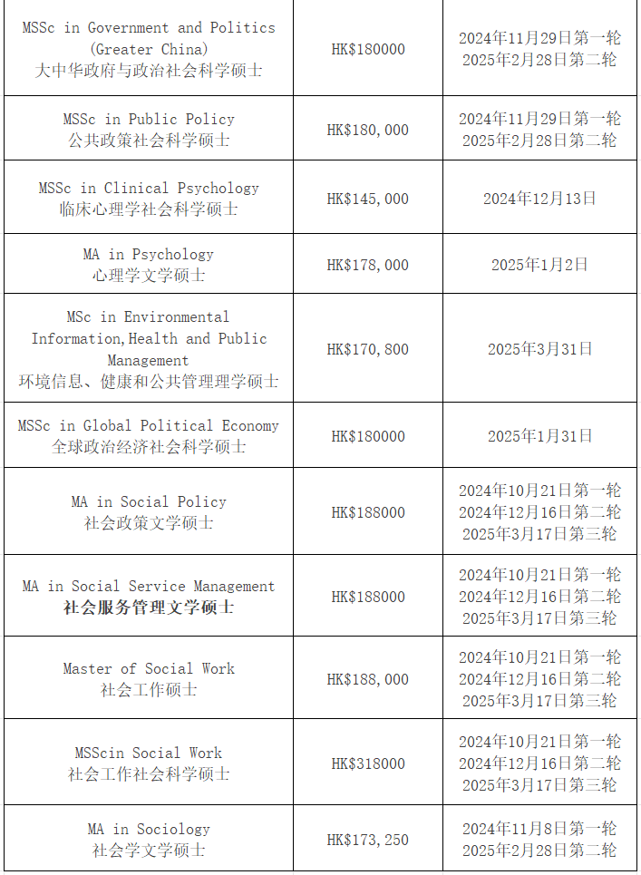 【25Fall港碩】香港中文大學碩士專業匯總！已經開放申請！