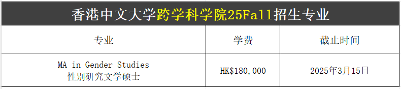 【25Fall港碩】香港中文大學碩士專業匯總！已經開放申請！