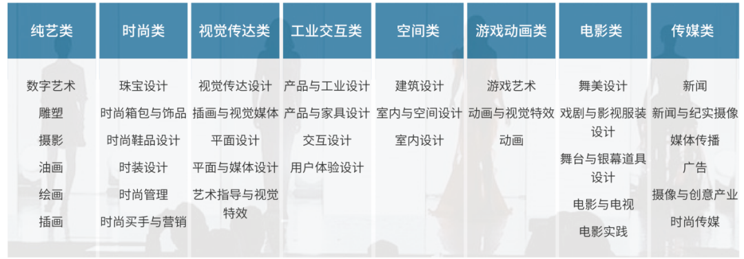 上海大學世界名校本科預科2025年招生簡章發布