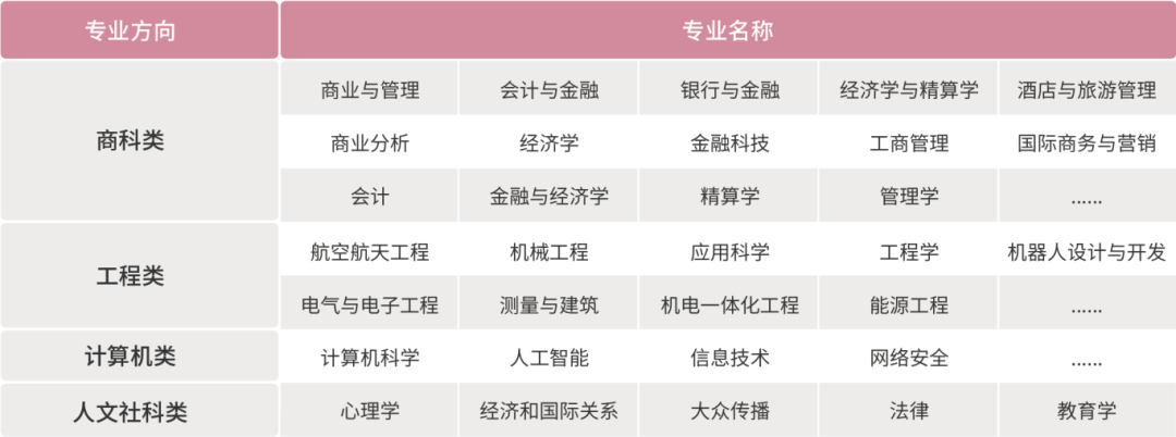 上海大學世界名校本科預科2025年招生簡章發布