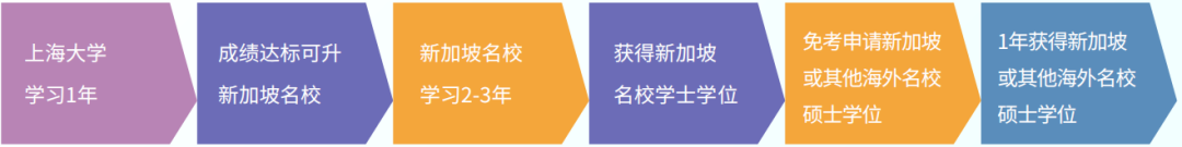 上海大學世界名校本科預科2025年招生簡章發布