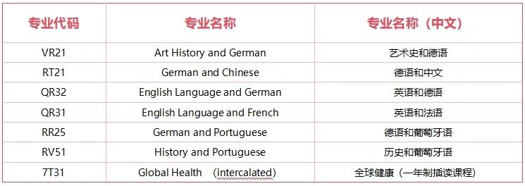 2026曼大、華威、RISD等多校專業大洗牌，藝術生請擦亮眼！