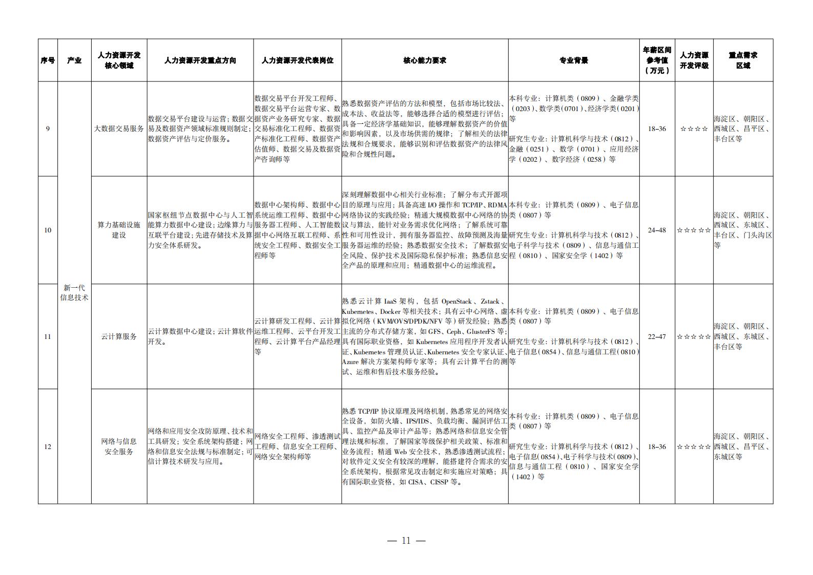 1. 重點產業領域人力資源開發目錄_02