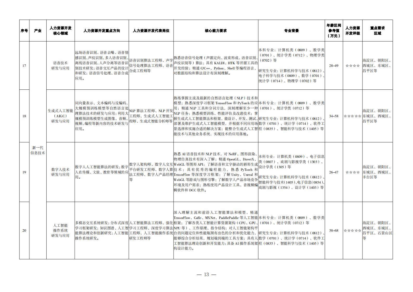 1. 重點產業領域人力資源開發目錄_04