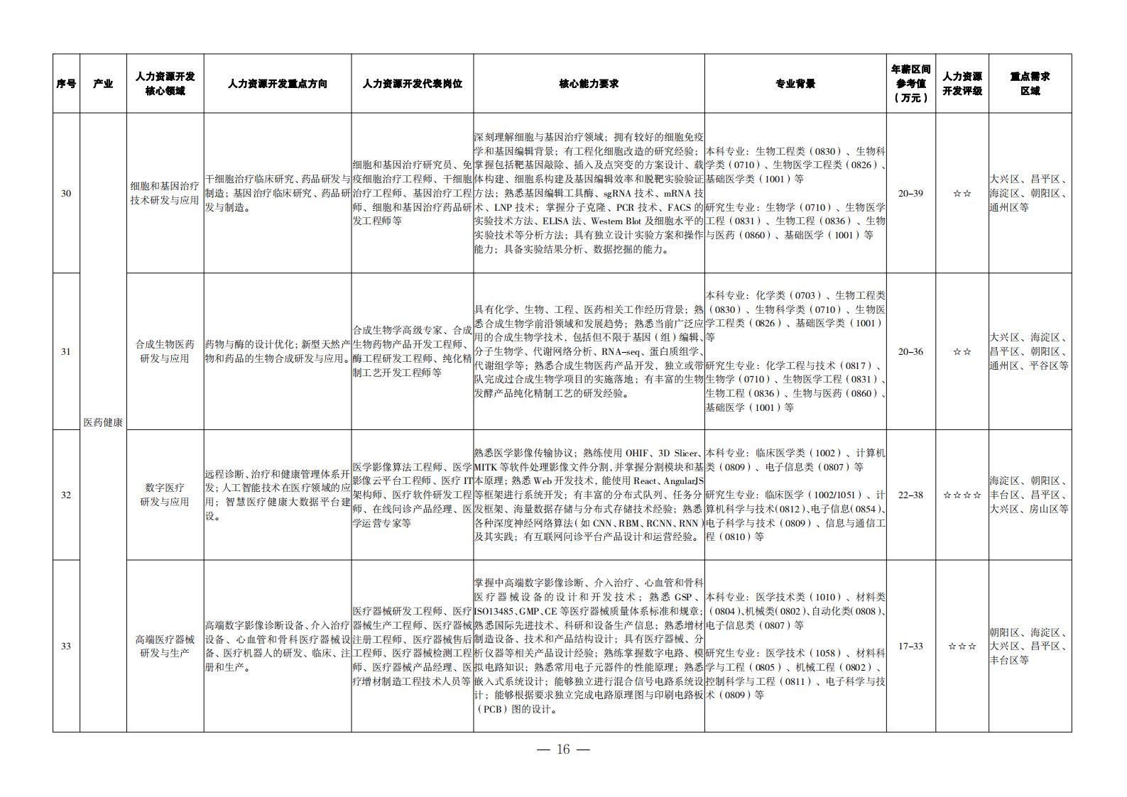 1. 重點產業領域人力資源開發目錄_07